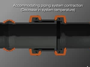 Accommodating Thermal Movement