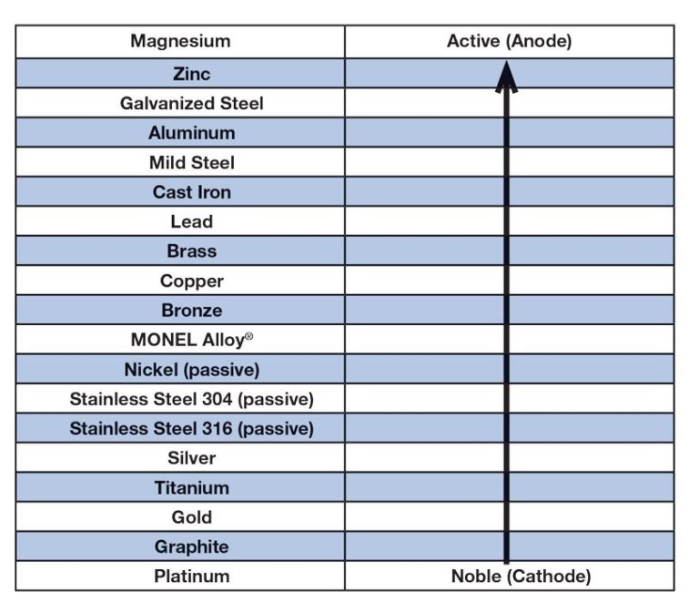 Ductile Iron Couplings for Stainless Steel Pipes