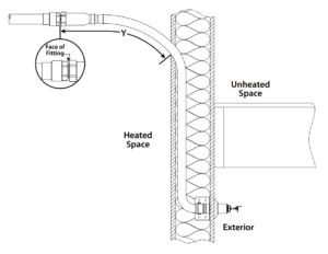 heated vs unheated 